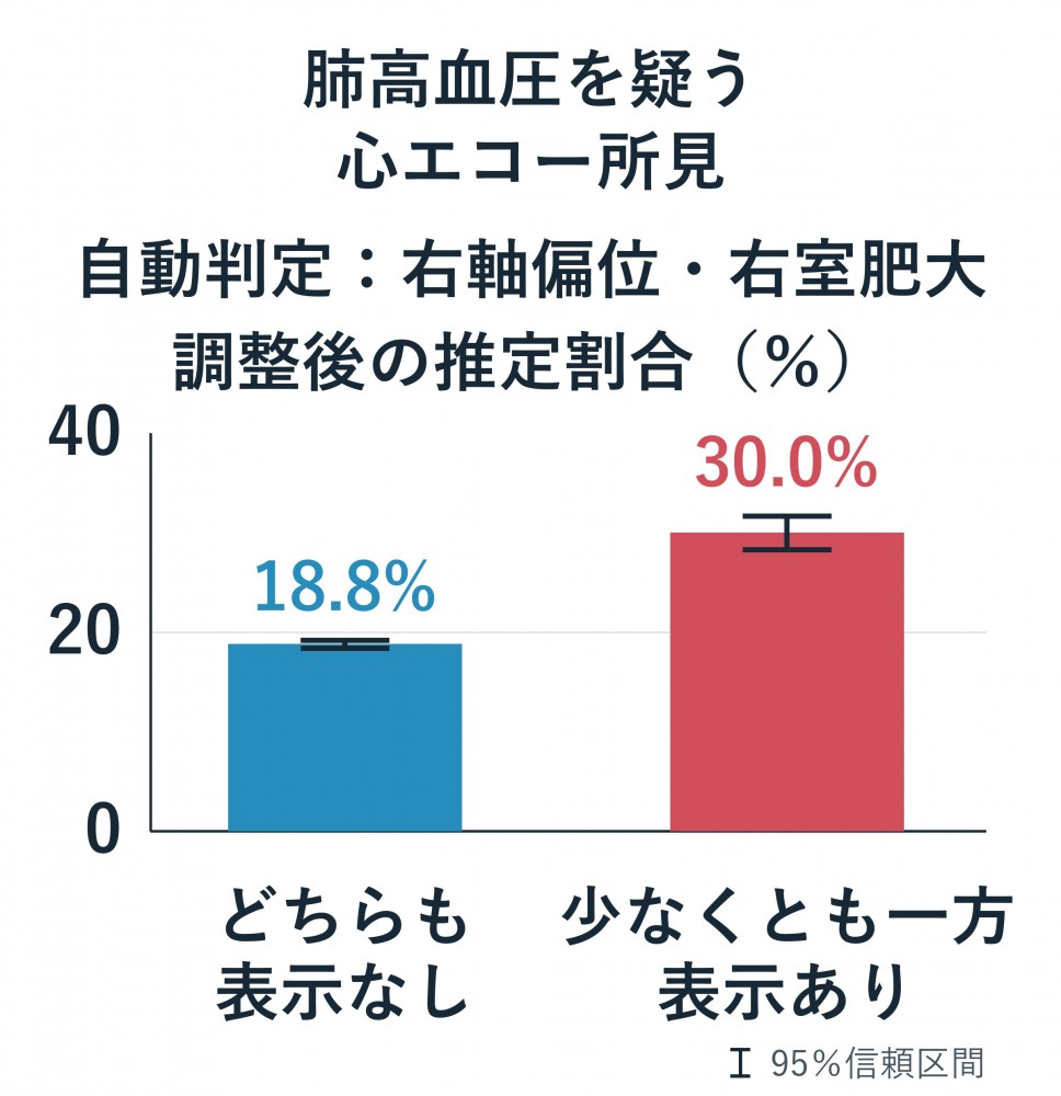 心臓のグラフ２
